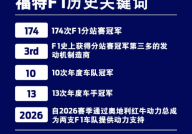 f1赛车俱乐部经理王者荣耀橄榄球赛事战报棒球战报热榜f1赛车官网中文网